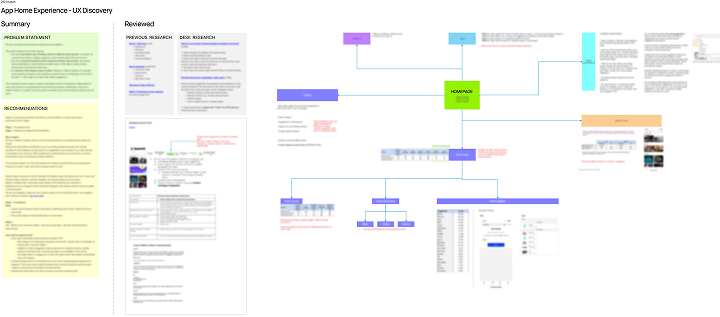 User Research Insights